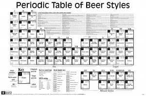 periodic-table-of-beer-styles